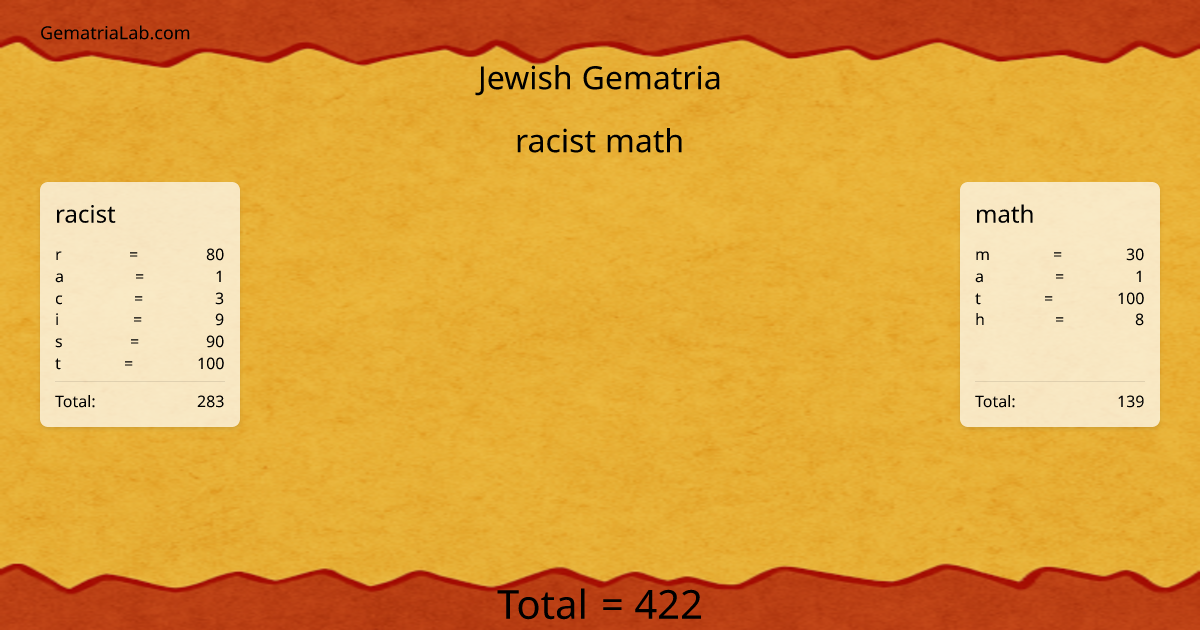 racist math in jewish Gematria